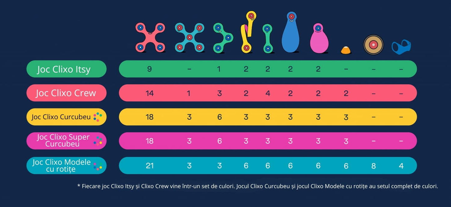 CLIXO® JOC MAGNETIC DE CONSTRUIT - CREW ROZ & GALBEN (30 PIESE) - CLIXO (CL-CREW-PY-1)