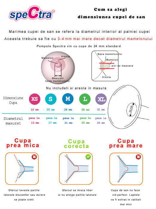 ACCESORIU POMPA SAN - CUPA 24 MM M - SPECTRA (ENAC067)