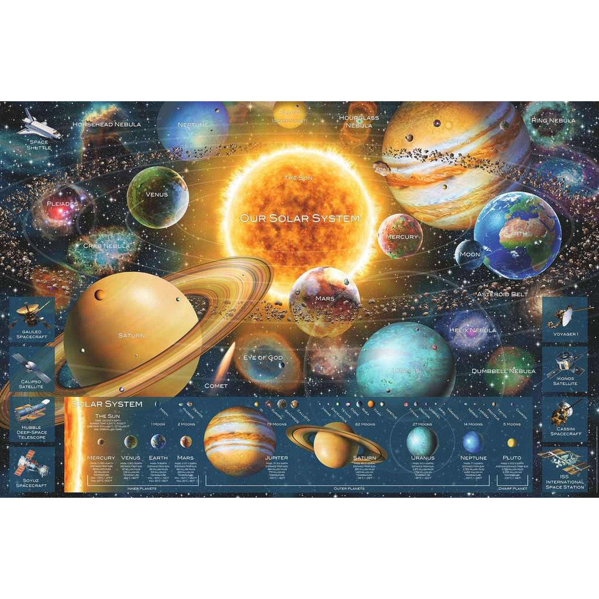 PUZZLE PLANETE, 5000 PIESE - RAVENSBURGER (RVSPA16720) - Libelula Vesela - Jucarii