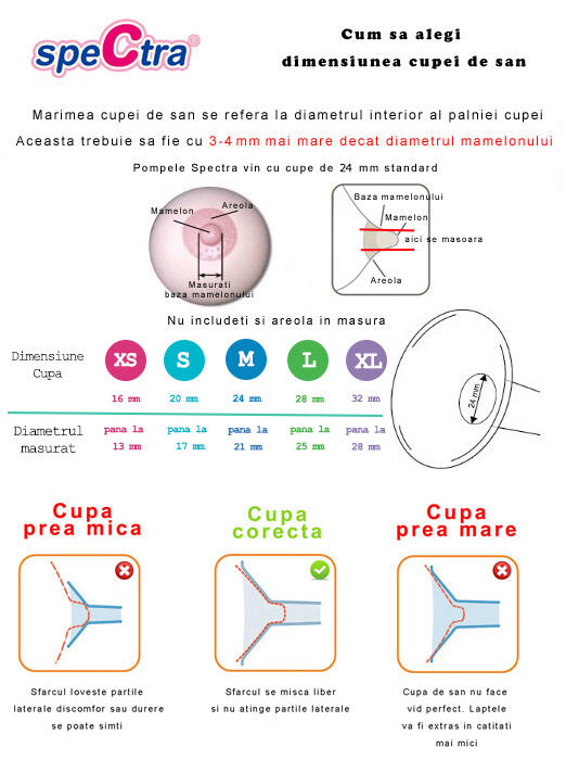 SET CUPA PENTRU SAN - 20 MM - SPECTRA (ENAC022) - Libelula Vesela - Puericultura